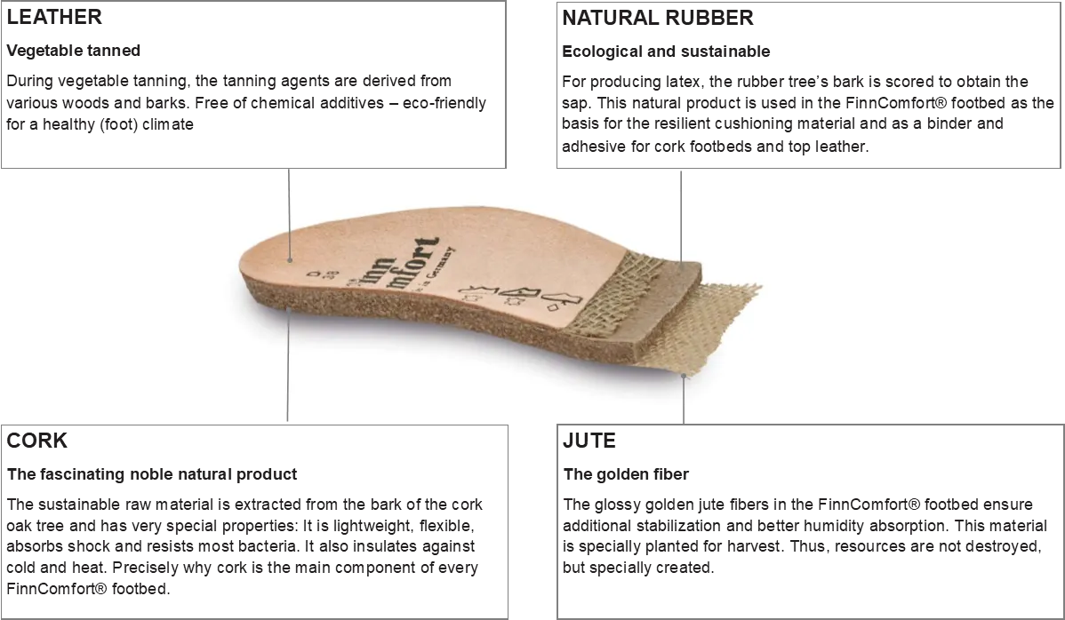 Classic-Sport Line - Replacement Footbeds with perforations