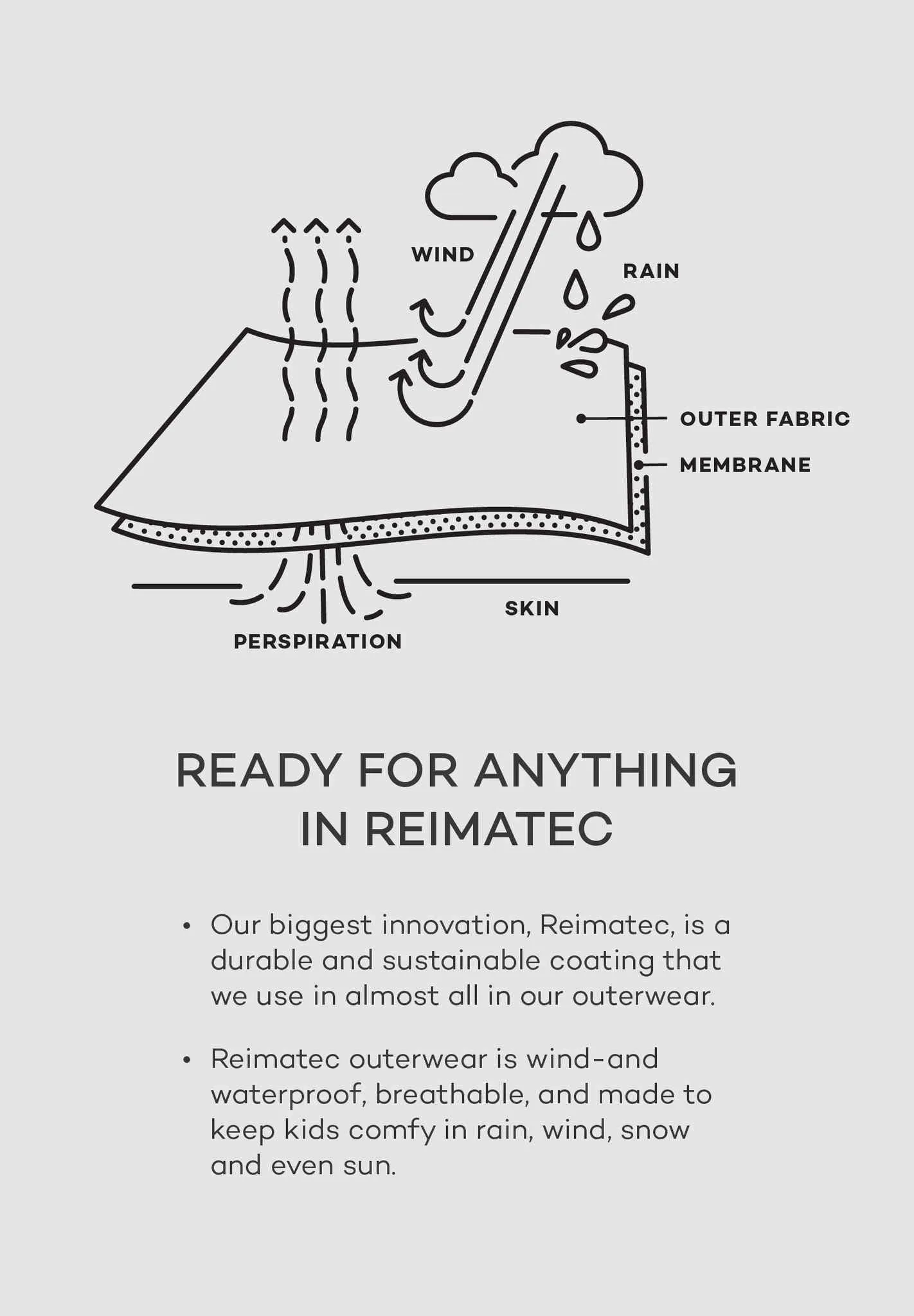 Reima ReimaTec Waterproof Jacket - Soutu