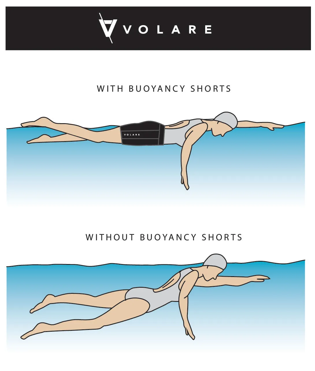 V1 Neoprene Buoyancy Short